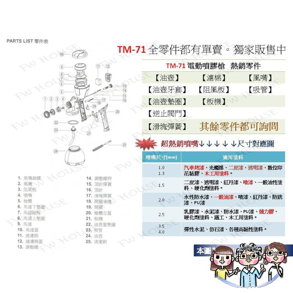 裝潢五金 附發票 FW 電動噴漆槍 TM-71 零件區 電動噴膠槍 TM71