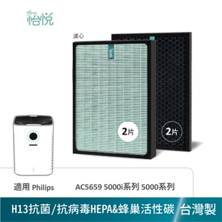 怡悅 抗病毒 HEPA 濾心 適用 PHILIPS 飛利浦 AC5659 FY5182 FY5185 活性碳濾網 濾芯