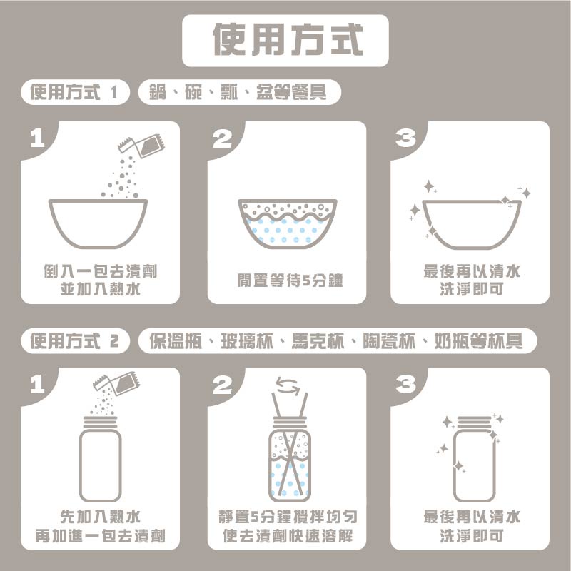<買10送5>三新立潔 酵素去漬劑試用包、杯具、茶垢、咖啡垢、食垢 咖啡機、保溫杯 奶瓶 奶垢 奶嘴 除菌、除垢 免運