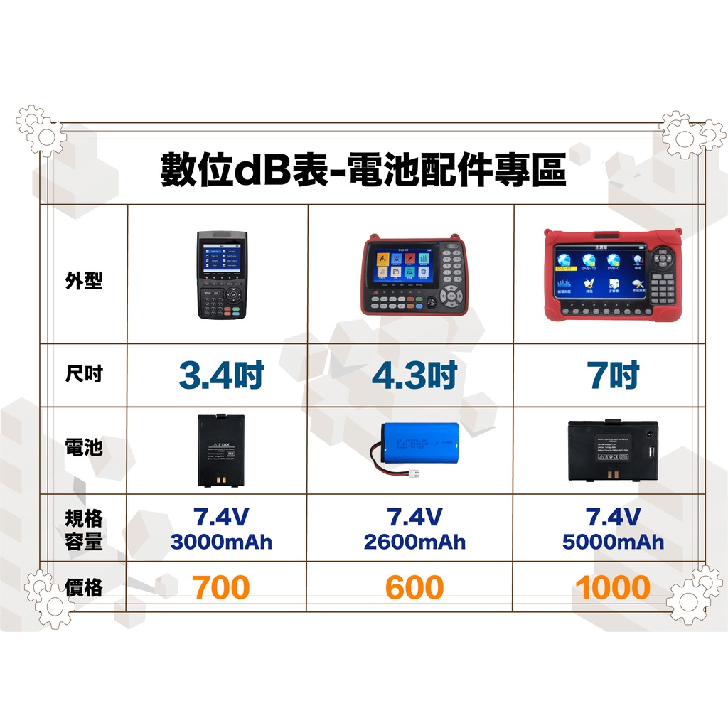 &lt;台灣現貨 快速出貨&gt;數位dB表-各式電池 DVB-S/S2/T/T2/C 衛星/數位電視/有線電視