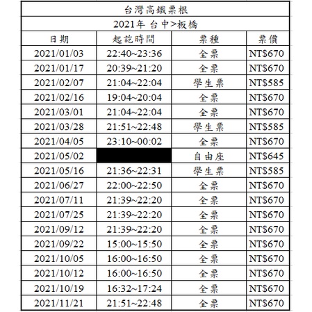 台灣高鐵票根(2021年)_台中&gt;板橋