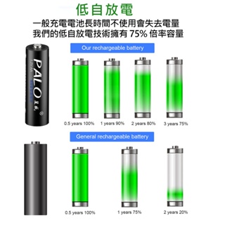 台灣出貨 3號充電電池 充電電池 4號電池 三號電池 鼠標電池 麥克風電池 鎳氫電池 1.2v 大容量 環保電池 #2