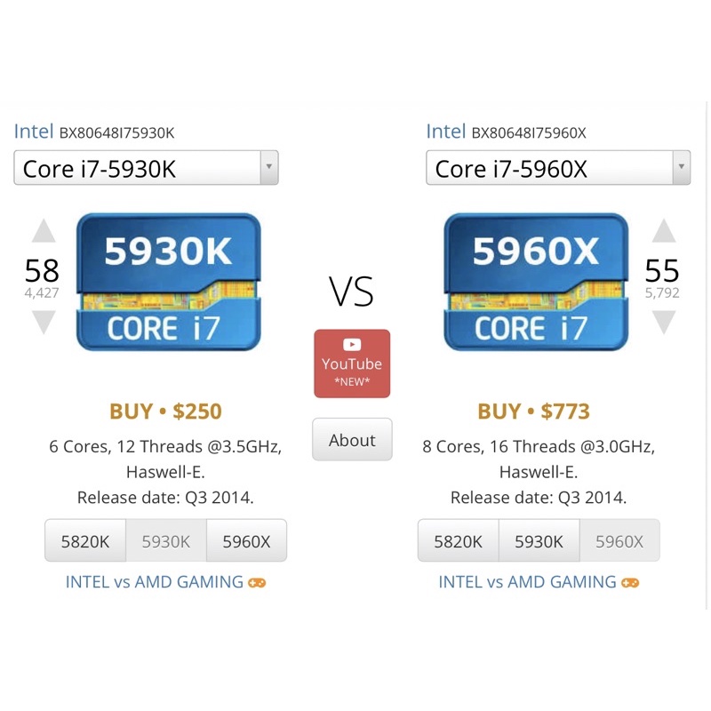 真猛電腦 i7 5930k 5960x x99 cpu