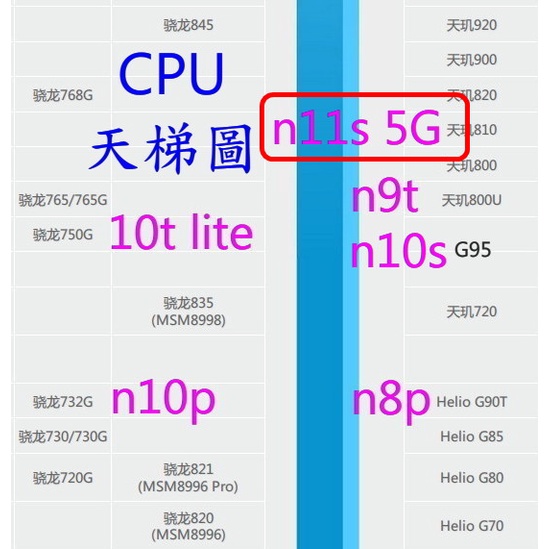 8.5G IPS LCD Note 11S 暮光藍 Redmi 紅米 Note11S 128gb 128g 6gb 6g