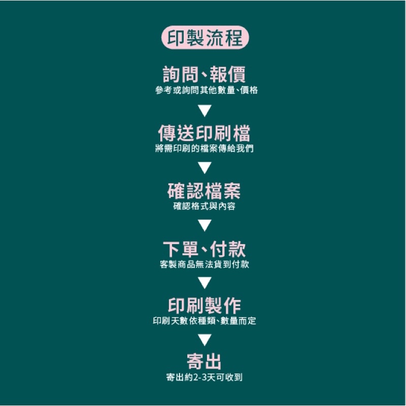 一禾森設計e004 彩色dm 印刷a4印刷a5印刷傳單印刷廣告印刷型錄印刷菜單印刷 蝦皮購物