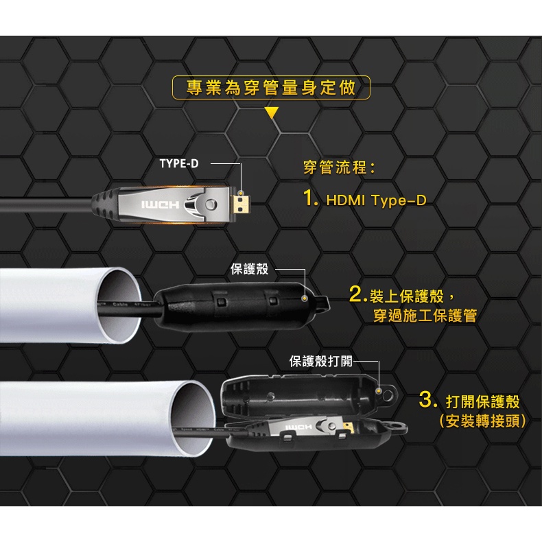 易控王 HDMI 可拆式光纖線專用防護套 穿管用防護套 (30-363-28)