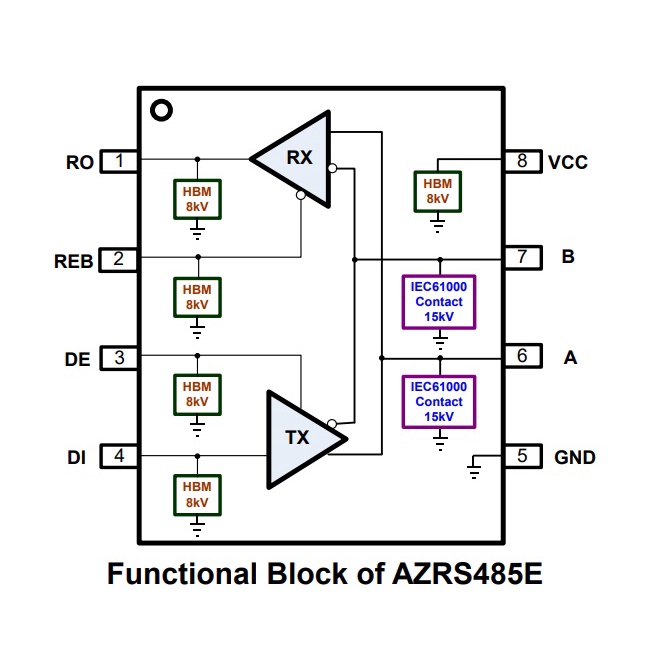 ICHOME RS485 原裝 AZRS485E 帶ESD保護端口  高品質 SOP8 10Mpbs 現貨