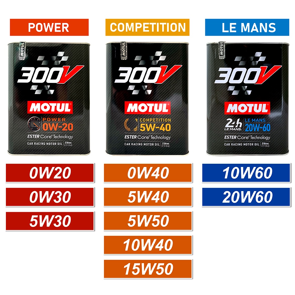 【車百購 公司貨】 摩特 MOTUL 300V 全合成酯類機油 四輪 新黑鐵罐 全系列 賽車級潤滑油 2公升