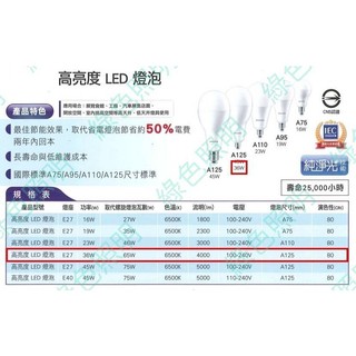 綠色照明 ☆ PHILIPS ☆ LED 36W E27 高亮度燈泡 純淨光 燈管 燈泡 球泡燈 省電燈泡