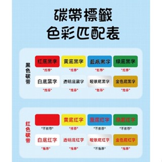 ☛❰本丸總鋪❱☚B18系列-臺灣精臣/公司貨/標籤機B18原廠標籤貼紙