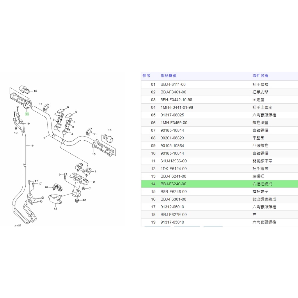 清倉庫 料號  BBJ-F6240 YAMAHA 山葉原廠右握把總成 水冷BWS 雙線 加油握把套組