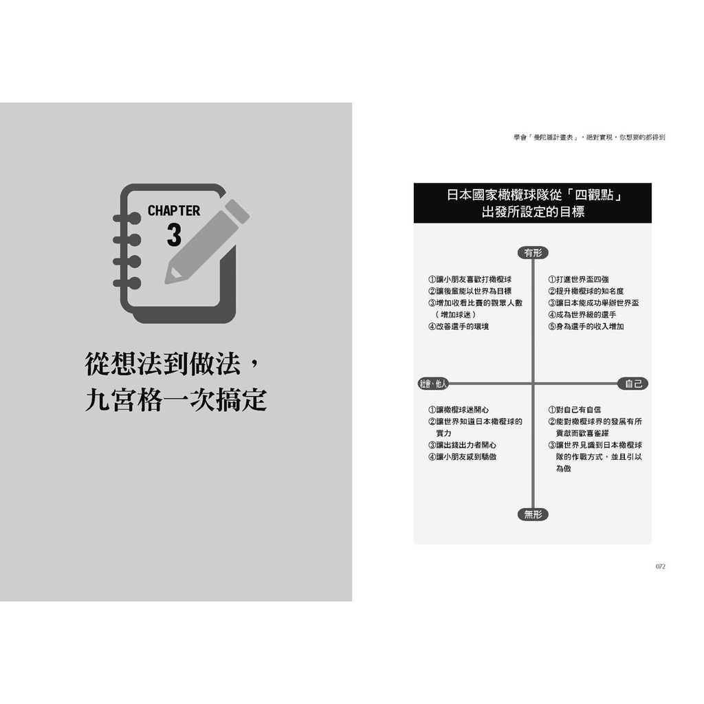 方言文化 學會 曼陀羅計畫表 絕對實現 你想要的都得到 把白日夢變成真 原田目標達成法 讓你滿足人生的渴望 原田隆史 三民網路書店 折 蝦皮購物