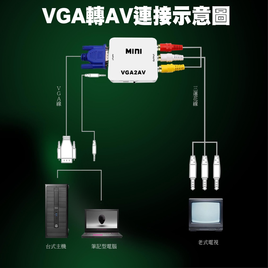 [3C小站] VGA轉AV 轉換器 轉接盒 隨插即用 影音訊號 小白盒 電腦轉電視 VGA轉接 電腦VGA轉接電視AV