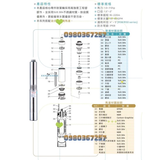 農用馬達 農田 油式馬達 井用沉水馬達 單相 三相 抽水馬達 台灣製造 灌溉用大水量深井泵浦 4"井用不銹鋼沉水馬達