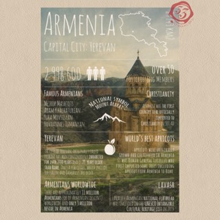 【33明信片本舖】Postallove Greetings from… ARMENIA 亞美尼亞 明信片