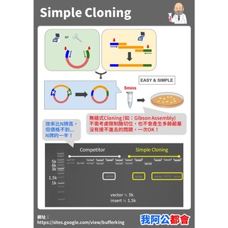 Simple Cloning #Clone #Gibson Assembly #In-Fusion Cloning .