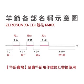 【竿節賣場】22年 NISSIN 宇崎日新 ZEROSOM X4 EBI 競技 M40X 維修用竿節 替換用竿節 *