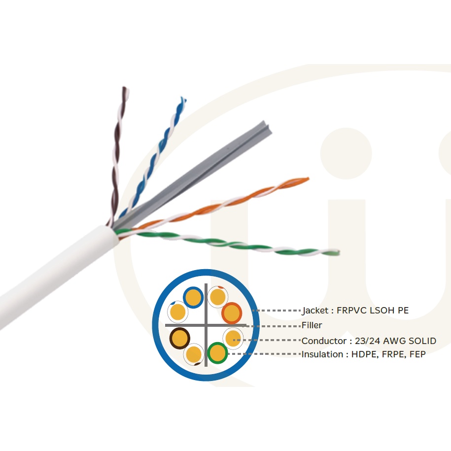 萬泰 Wonderful CAT.6  UTP 24AWG/23AWG   網路線 305米