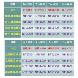 台北地區➡️桃園機場接送服務特價優惠中，24小時客服在線，歡迎預約。