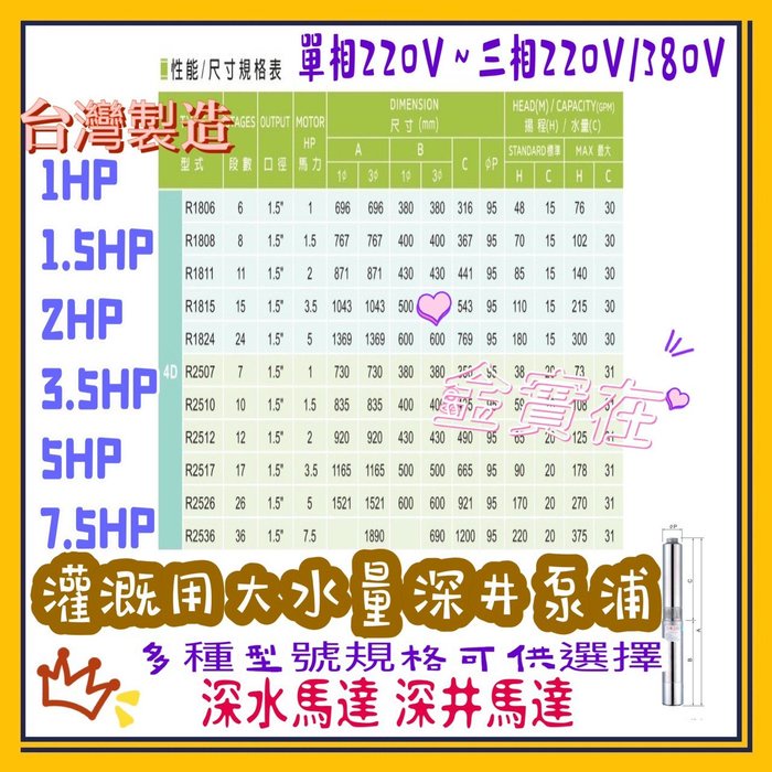 農用馬達 農田 3HP 井用沉水馬達 油式 2HP 抽水馬達 台灣製造 灌溉用大水量深井泵浦 4"井用不銹鋼沉水馬達