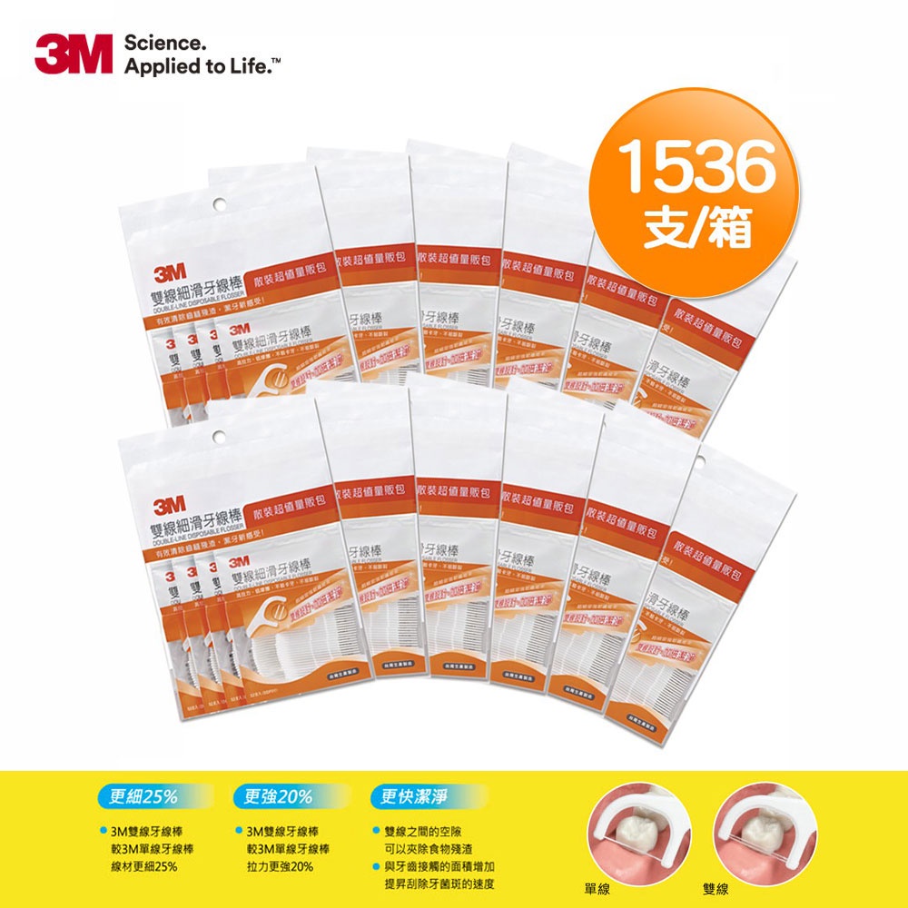 3M 雙線細滑牙線棒量販包-128支x10包/12包 (共1280/1536支)※加贈軟式牙間刷 ★滿$499折$50