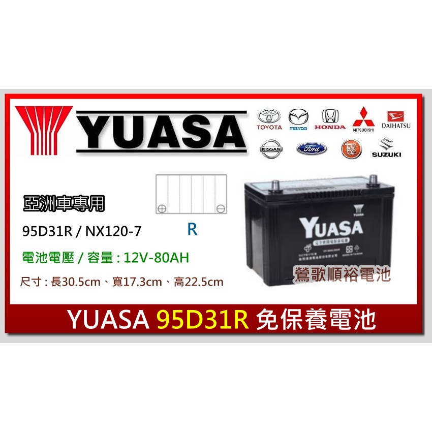 ☆新北鶯歌電池☆實體店面 YUASA 95D31R 免保養汽車電池 GRAND STAREX 2.5柴油