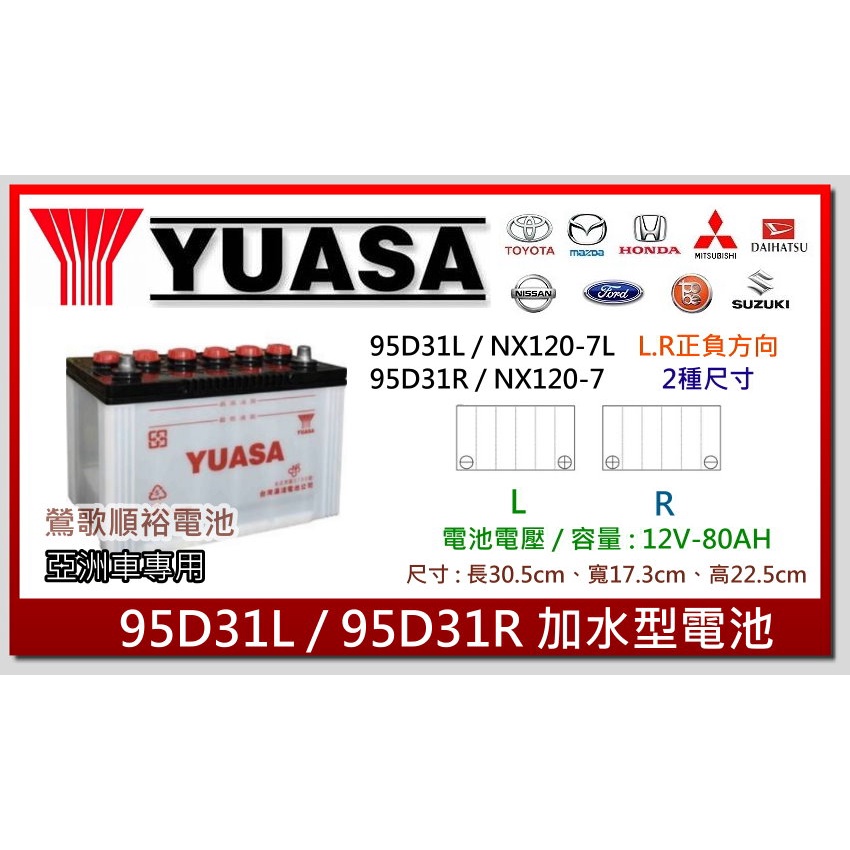 ☆新北鶯歌電池☆實體店面 YUASA 95D31R 加水保養型汽車電池 GRAND STAREX 2.5柴油