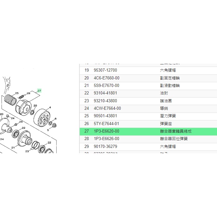 有發票《零件坊》1P3-E6620-00 離合器牽轉具總成 三代 新勁戰 GTR aero  原廠公司貨 YAMAHA