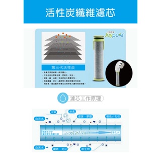 日本ACF柔膚淨水花灑 活性碳纖維濾心