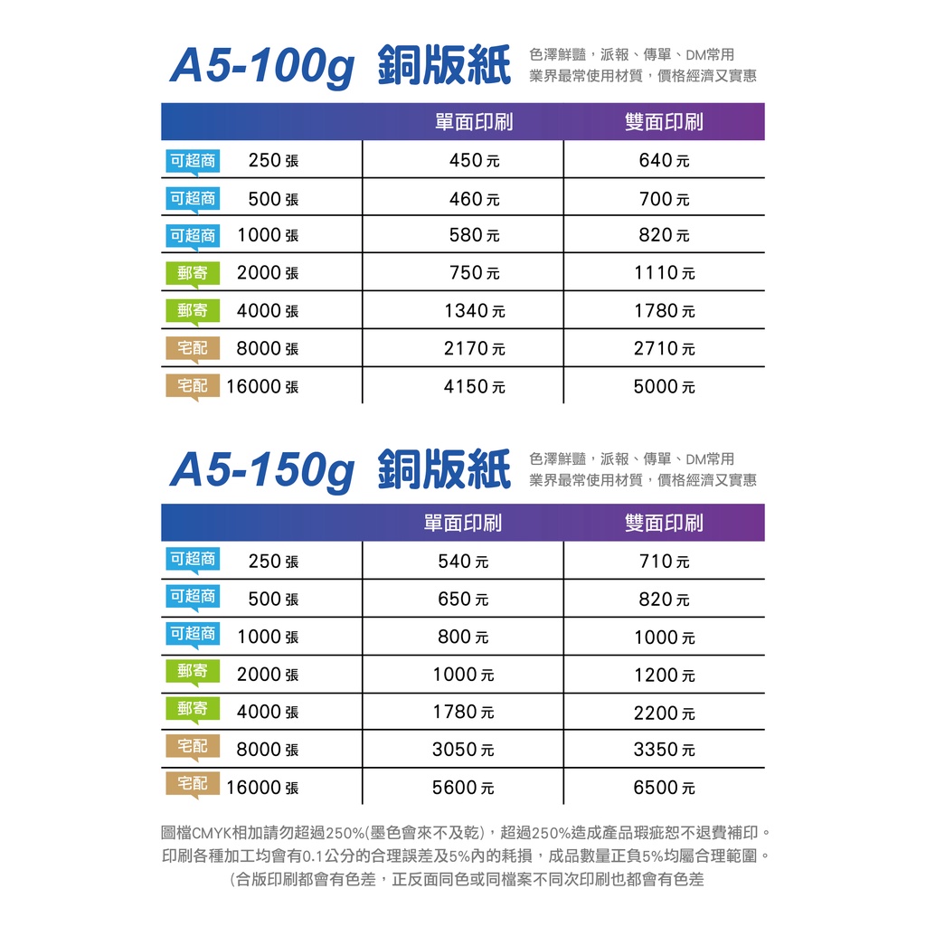 海報dm 萬印刷 傳單目錄a3 A5 B4 B5 少量印刷畢業製作作品集初診單表格工廠直營最便宜 蝦皮購物