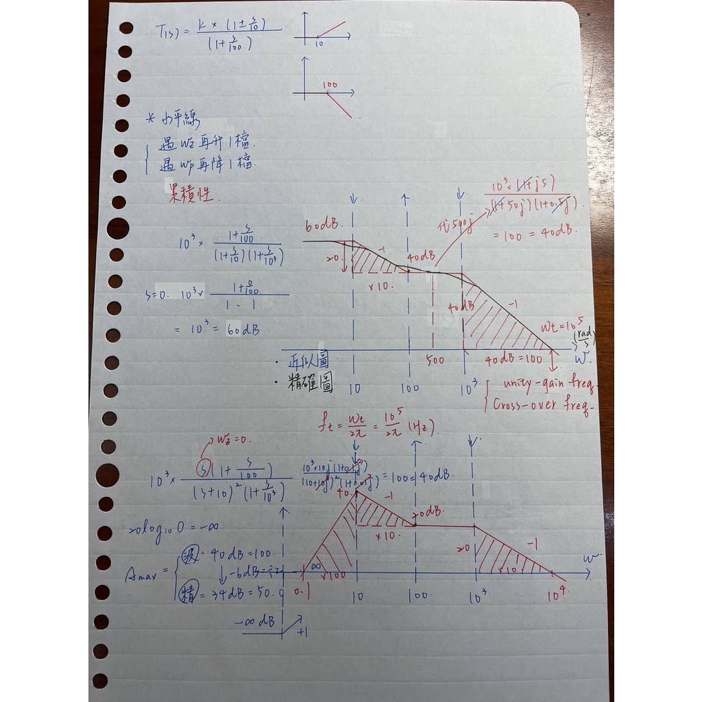 【台清交成電機碩筆記】電子學考前全冊總複習 (彩色版)  且贈送台聯大考古解答(含詳解)