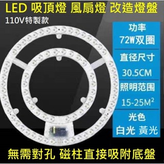 吸頂燈 風扇燈 吊燈 大功率 圓型燈管改造燈板套件 Led 圓圓型燈盤 透鏡 客廳 展廳 走道 72W 110V 單色