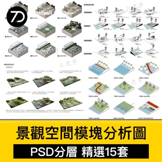 [園林景觀素材] 景觀前期分析圖設計ps濕地空間模塊PSD素材競賽風小清新效果圖