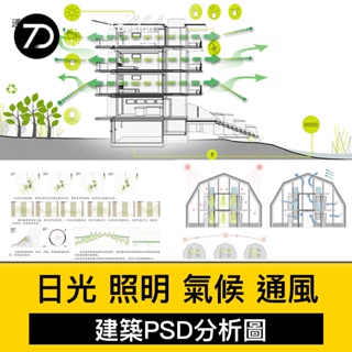 [園林景觀素材] 建築空間生態場地氣候日照明光照通風ps分析圖PSD分層素材AI矢量