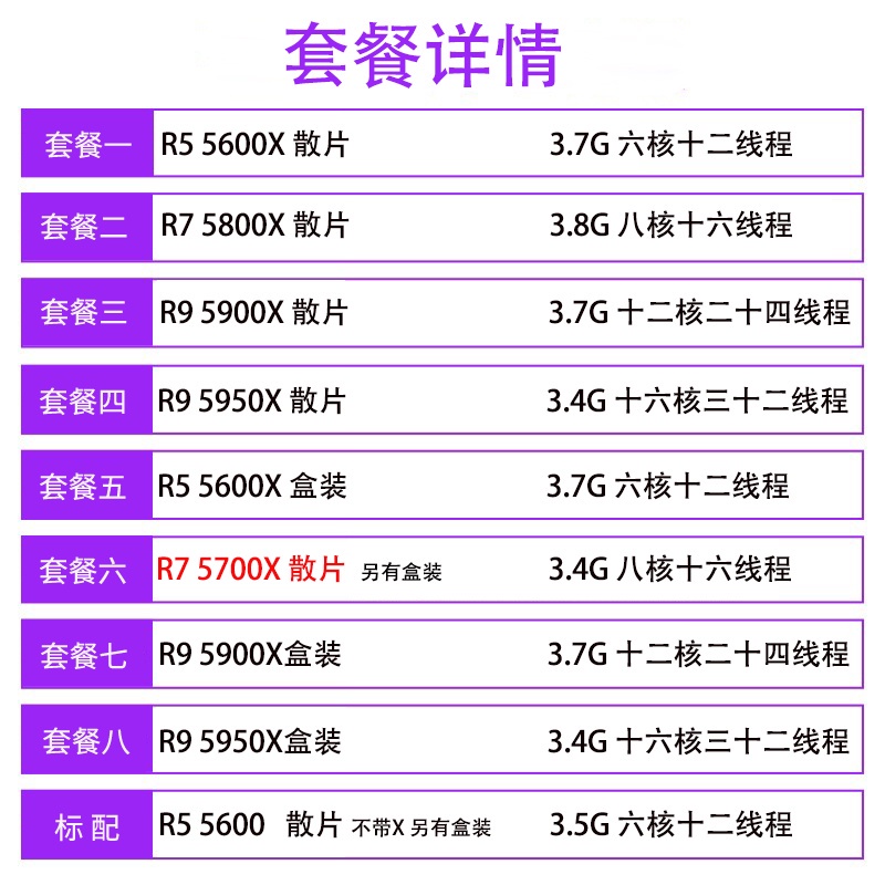 【現貨】AMD 全新 R5 5600x r7 5800x r9 5900x 5950x cpu 5700x 單品盒散