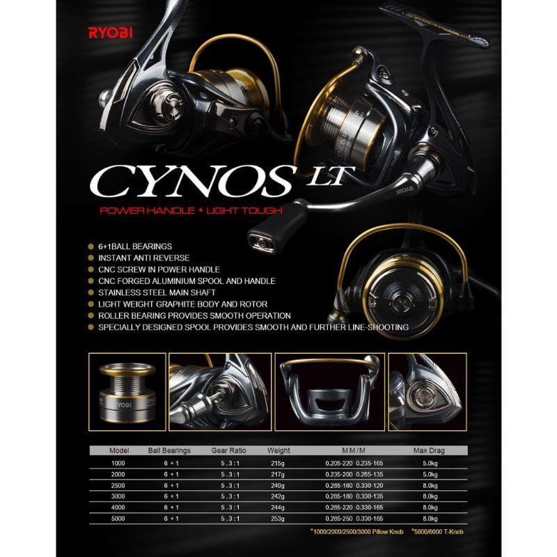 Ryobi CYNOS 漁線輪 LT 1000 HP 2000 HP 2500 HP 3000 HP 4000 HP 5