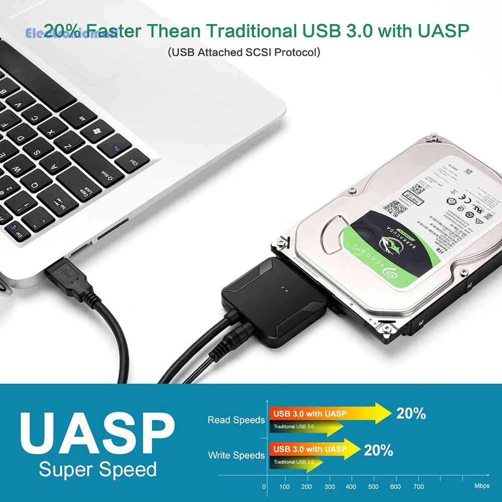 [ElectronicMall01.tw] usb轉SATA數據線2.5/3.5寸usb3.0易驅線SATA硬碟轉接線