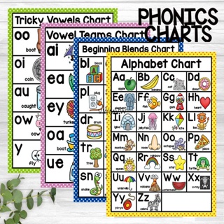 英語自然拼讀母音輔音字母詞根錶Phonics Charts兒童書房海報牆貼