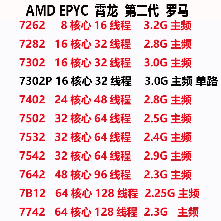 AMD EPYC霄龍 7402/7282/7542/7302/7601/64核128線程 服務器 CPU