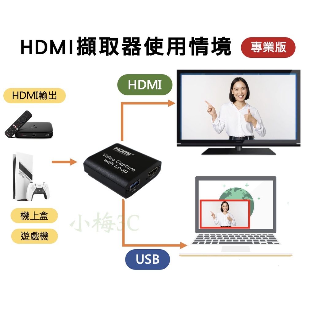 【全現貨】SWITCH 擷取卡 HDMI 視訊擷取卡 4K 直播 USB 擷取盒 採集 電視盒