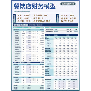 Excel財務模型|Excel餐飲投資計算損益兩平定價計算範本餐飲表格|支援繁體