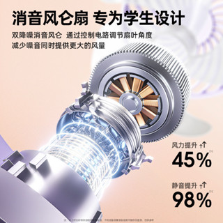 家居實用！Rtakousb手持風扇迷你便攜摺疊小風扇數顯辦公室學生小電風扇/2025.6.10