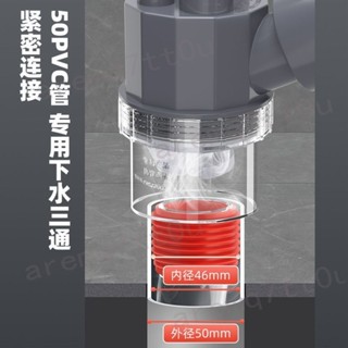🔥 臺灣出貨 修繕必備🔥水槽凈水器 三通排水管 廚房洗碗機 下水道 防臭接頭 小廚寶 三合一 便捷 熱銷