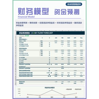 財務模型|資金預測模型EXCEL|支援繁體