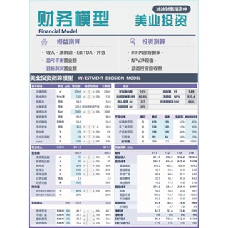 Excel財務學習|財務模型美業投資投資決策模型EXCEL損益平衡養生館|支援繁體