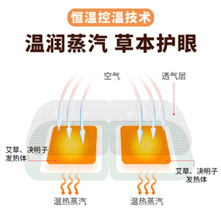 【臺灣出貨】北京同仁堂 蒸汽眼罩 緩解眼疲勞乾澀發熱眼罩 熱敷眼罩 護眼貼