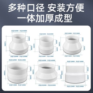 【臺灣熱銷】變徑接頭 大小頭 pvc油煙機排煙管道 變徑圈排氣軟管 異徑轉換口直接