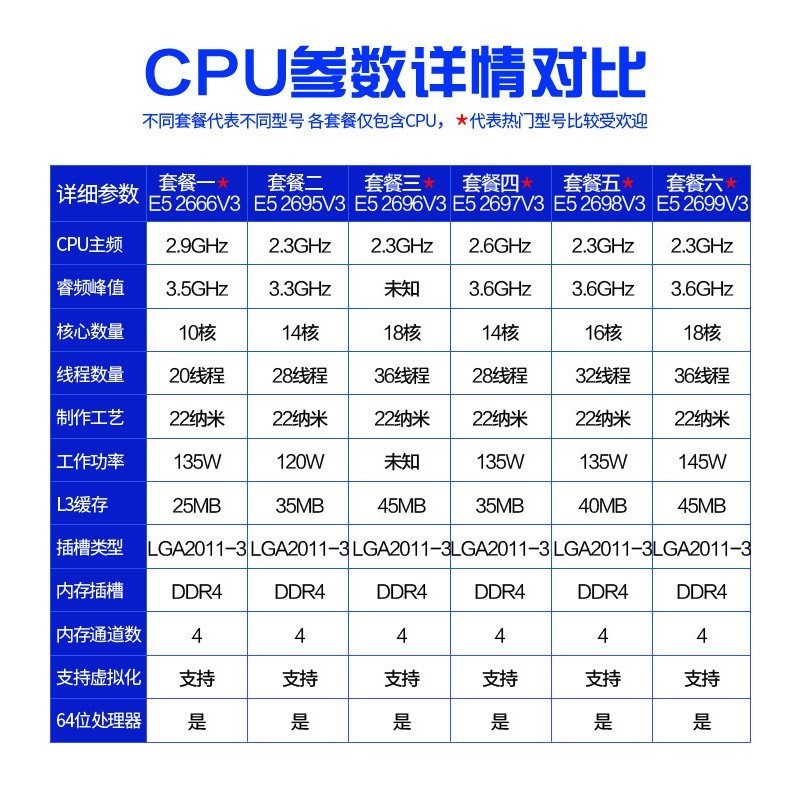 至強 E5-2699V3 2698V3 2697V3 2696V3 2678V3 2666V3 2680V4 CPU