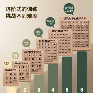 【臺灣熱銷 優選精品】數字華容道 三國學生數學迷盤滑輪 滑動通關拼圖磁力版 兒童益智玩具 愛好必選