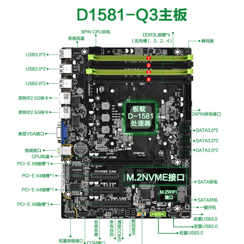 [暢銷][可拆分安裝]D1581-Q3火神革命小主闆雙2.5G網口帶集顯PCDN神器低功耗靜音NAS